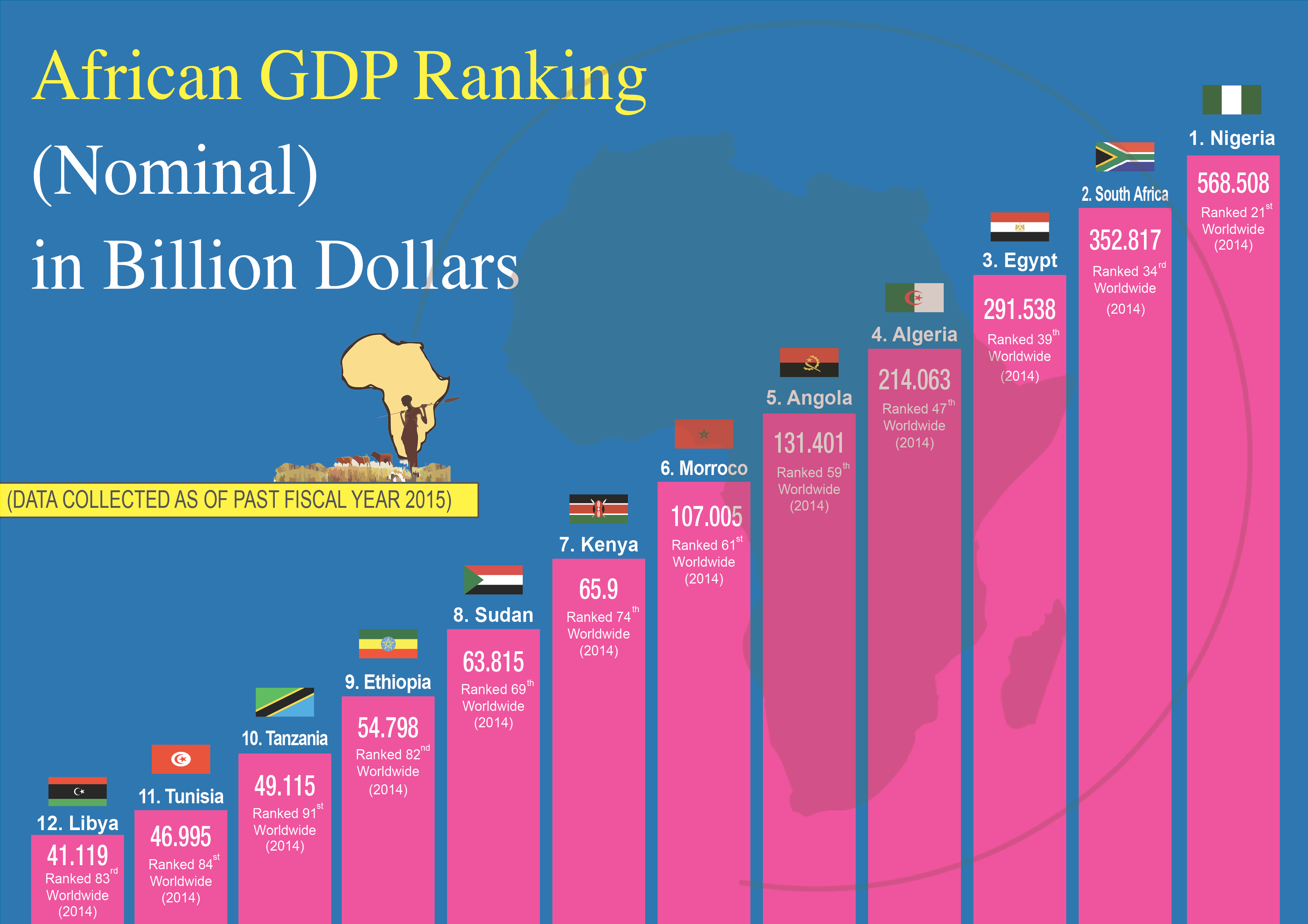 African GDP Ranking | The Middle East Observer3508 x 2480