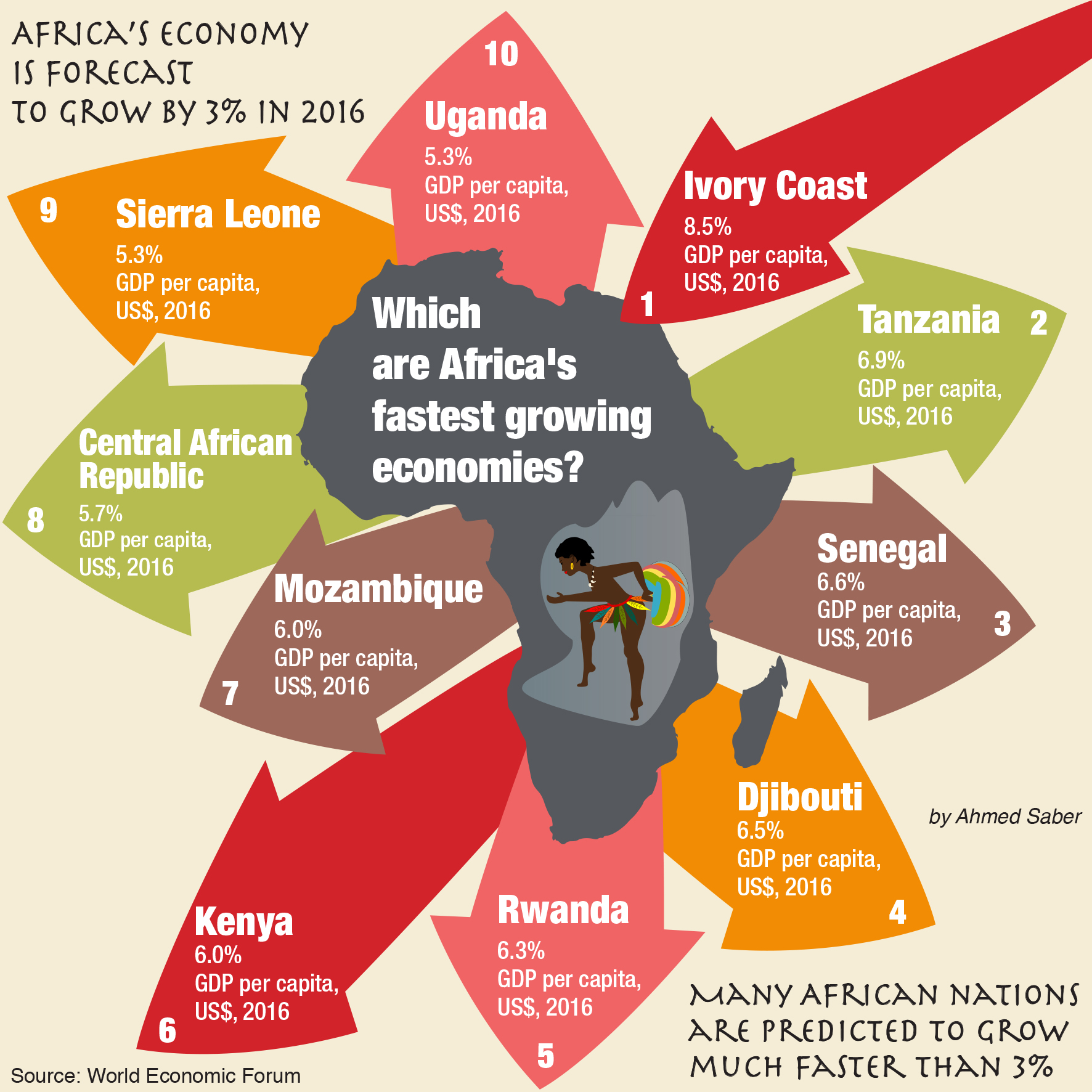 Africa’s Economy | The Middle East Observer1772 x 1772